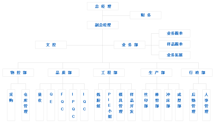 组织架构.gif